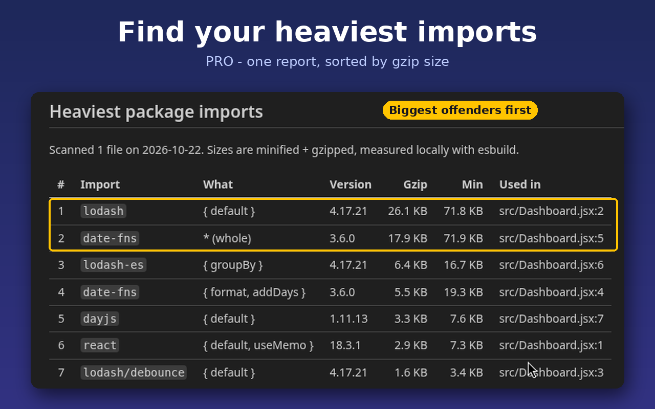 Heavy imports report